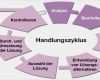 Arbeitssicherheit Schulung Vorlage Großartig Ingenieurbüro Für Anlagensicherheit Arbeitssicherheit