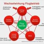 Arbeitssicherheit Schulung Vorlage Gut Schulung Helikopter Flughelfer In Arbeitssicherheit