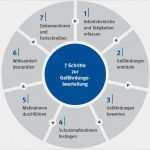 Arbeitssicherheit Schulung Vorlage Schön Gefährdungsbeurteilung — B Em Bg Etem