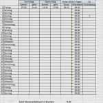 Arbeitsstunden Pro Monat Vorlage Schön Arbeitsstunden Pro Monat Vorlage Papacfo