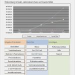 Arbeitsvertrag Freiberufler Vorlage Angenehm Unternehmensplanung Excel Vorlage Zum Download
