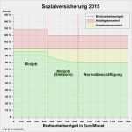 Arbeitsvertrag Gleitzone Vorlage Hübsch Midijob Arbeitsvertrag Vorlage Zum Kostenlosen Download