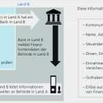 Arbeitsvertrag Vorlage Handwerkskammer Bayern Erstaunlich Abfindung Berechnen Beispiel Online Abfindung Berechnen