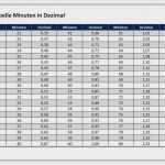 Arbeitszeit Berechnen Excel Vorlage Cool Excel Arbeitszeit Berechnen Mit Pause Vorlage Angenehm