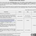 Arbeitszeitplan Vorlage Wunderbar Charmant Arbeitsplan Vorlage Wort Fotos