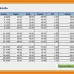 Arbeitszeitrechner Excel Vorlage Angenehm 16 Arbeitszeitrechner Kostenlos