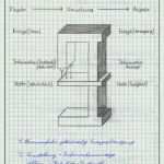 Arbeitszeugnis Anlagenmechaniker Shk Vorlage Kostenlos Inspiration Berichtsheft Anlagenmechaniker Shk Ausbildungsnachweise