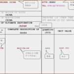 Arbeitszeugnis Technischer Zeichner Vorlage Großartig 7 Schulungszertifikat Vorlage Kostenlos Vorlagen123