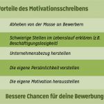 Arbeitszeugnis Vorlage Kfz Mechaniker Schön Motivationsschreiben Als Gärtner Optisch Perfekt Gestalten