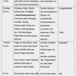 Artikulationsschema Unterricht Vorlage Angenehm Prof Blumes Me Nangebot Salz Ein Wichtiges Lebensmittel