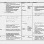 Artikulationsschema Unterricht Vorlage Erstaunlich „stationenarbeit Und Heftchen“ – Lmu Kunstpaedagogik