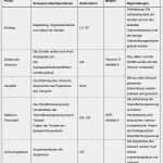 Artikulationsschema Unterricht Vorlage Erstaunlich Verlaufsplan Unterricht Vorlage – Kostenlos Vorlagen