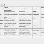 Artikulationsschema Unterricht Vorlage Luxus Boxen Als Schulsport Eignet Sich Boxen Für Schüler Durch