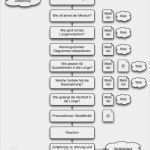 Artikulationsschema Unterricht Vorlage Süß atmung Unterrichtsreihe [re Ma]