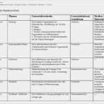 Artikulationsschema Unterricht Vorlage Süß Unterrichtskonzepte – Lmu Kunstpaedagogik Me Nwerkstatt Blog