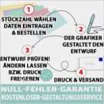 Arztstempel Vorlage Wunderbar Einladungskarten Zum Geburtstag