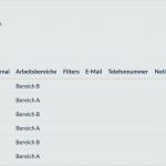 Asa Protokoll Vorlage Schönste tolle Notiz Für Mitarbeiter Vorlage Bilder Beispiel
