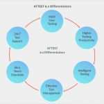 Attest Höhenverstellbarer Schreibtisch Vorlage Luxus attest Procedure to attest Marriage Certificate In Ksa