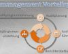 Auditbericht Vorlage Beste Auditmanagement iso 9001 2015 Vorteilspaket Know now