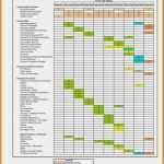 Auditbericht Vorlage Kostenlos Wunderbar Food Waste Tracking Spreadsheet Printable Spreadshee Food