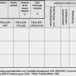 Auditbericht Vorlage Kostenlos Wunderbar Qualitätsmanagementhandbuch