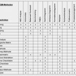 Auditplan Vorlage Beste Kreativitätstechniken Und Qualitätsmanagement Übersicht