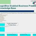 Auditprogramm Vorlage Kostenlos Angenehm 23 Best Outsourcing Risk assessment Template Scheme