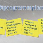 Auditprogramm Vorlage Kostenlos Luxus Auditprogrammplanung Mittels Ziel Prozess Matrix Vorlage