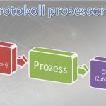 Auditprotokoll Vorlage Gut Auditprotokoll Prozessorientiert Vorlage Know now Vorlagen