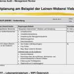 Auditprotokoll Vorlage Neu Wunderbar Inhalts Audit Vorlage Fotos