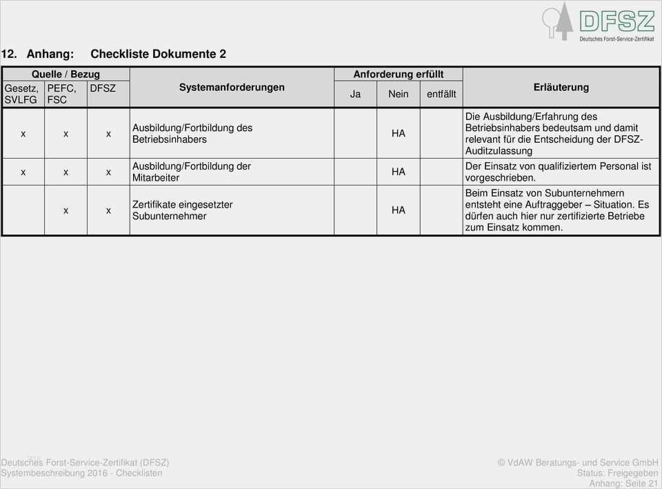 Auditprotokoll Vorlage Schönste 12 Anhang Checkliste Dokumente 1 Pdf