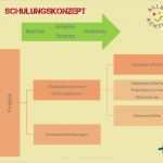 Aufforderung Zur Vorlage Eines Erweiterten Führungszeugnisses Elegant Grenzen Achten Vor Missbrauch Schützen Ppt Video Online