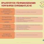 Aufforderung Zur Vorlage Eines Erweiterten Führungszeugnisses Fabelhaft Grenzen Achten Vor Missbrauch Schützen Ppt Herunterladen
