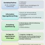 Aufforderung Zur Vorlage Eines Erweiterten Führungszeugnisses Schön Wenn Sie Als Tagesmutter Oder Tagesvater Arbeiten Möchten