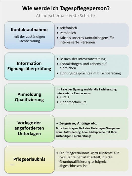 Aufforderung Zur Vorlage Eines Erweiterten Führungszeugnisses Schön Wenn Sie Als Tagesmutter Oder Tagesvater Arbeiten Möchten