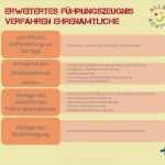 Aufforderung Zur Vorlage Eines Erweiterten Führungszeugnisses Wunderbar Grenzen Achten Vor Missbrauch Schützen Ppt Video Online