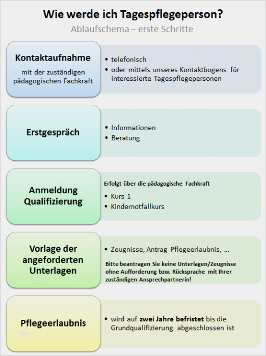 Aufforderung Zur Vorlage Eines Erweiterten Führungszeugnisses Wunderbar Wenn Sie Als Tagesmutter Oder Tagesvater Arbeiten Möchten