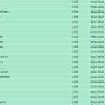 Aufgabenliste Excel Vorlage Kostenlos Einzigartig Aufgabenliste Excel Vorlage Kostenlos Das Beste Von Free