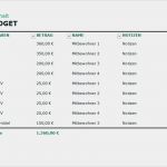 Aufgabenverteilung Im Team Vorlage Best Of Haushaltsplan