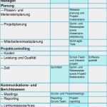 Aufgabenverteilung Im Team Vorlage Einzigartig Projektmanagement 2 0 Teil 4 Der Abgeschaffte