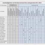 Aufgabenverteilung Im Team Vorlage Erstaunlich Aufgabenverteilung St Petri Hüsten Katholische