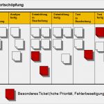 Aufgabenverteilung Im Team Vorlage Erstaunlich so Läuft Ein Projekt Mit Scrum Ab – Scrum – Business Wissen