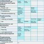 Aufgabenverteilung Im Team Vorlage Wunderbar Projektmanagement 2 0 Teil 3 Vom Klassischen Zum Agilen