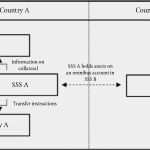 Auflösungsvertrag Gbr Vorlage Kostenlos Wunderbar Liquiditätsplan Vorlage Excel Kostenlos