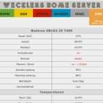 Aufmaß Trockenbau Vorlage Luxus Aufmaß Trockenbau Muster Schreiben Hotely Hilton