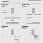 Aufmaß Vorlage Maler Kostenlos Elegant Aufmaß Vorlage Pdf Best Tür Aufmaß Vorlage Hr62