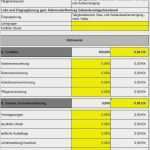 Aufmaß Vorlage Pdf Wunderbar Aufmaß Vorlage Pdf Beste Vorlagen Faktura Rechnung