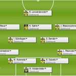 Aufstellung Fußball Vorlage Angenehm Wie sollen Fcb Und Bvb Spielen