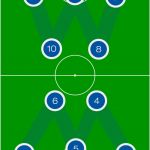 Aufstellung Fußball Vorlage Einzigartig Fußball­sprech Halbfeldflanke