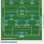 Aufstellung Fußball Vorlage Elegant Fußball Die Aufstellung Steht Für Das Heimspiel Gegen Tus